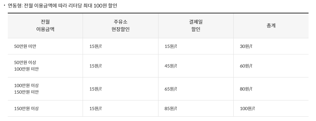 현대오일뱅크 2up 연동형 할인