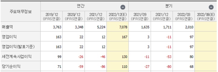 풍력에너지 관련주 케이피에프 재무정보 기업실적