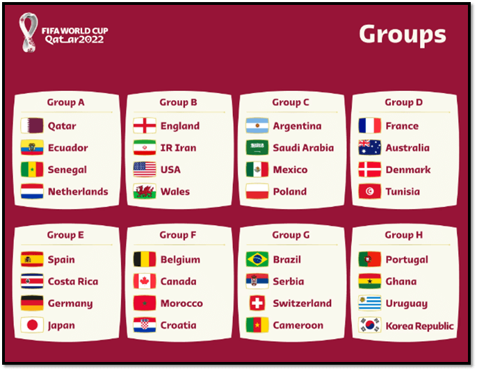 2022년 카타르 월드컵 조별리그 편성