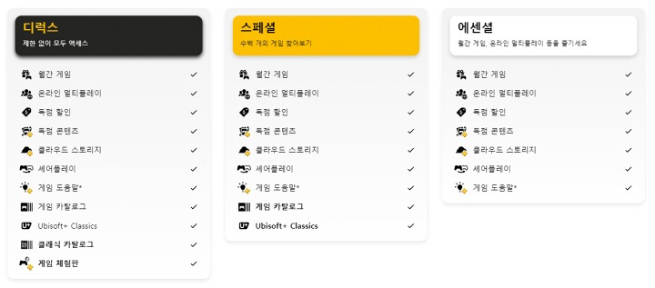 PS PLUS 정기구독 서비스 플랜 비교