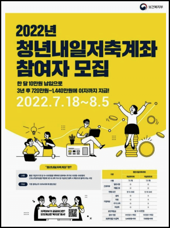  청년내일저축계좌 신청방법 자격조건 등 총정리(Q&A)