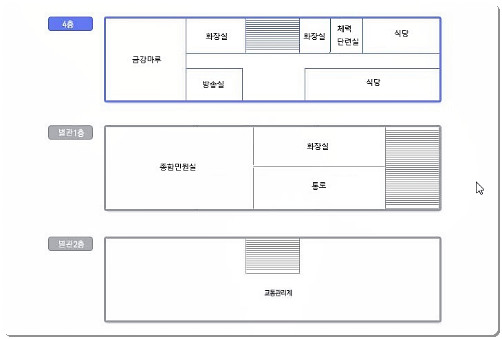 청사 층별 안내 2