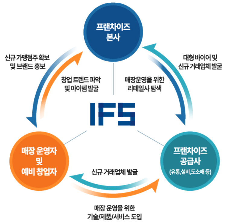 IFS-창업박람회-2024-프랜차이즈-창업-산업-정보-참가업체-총정리