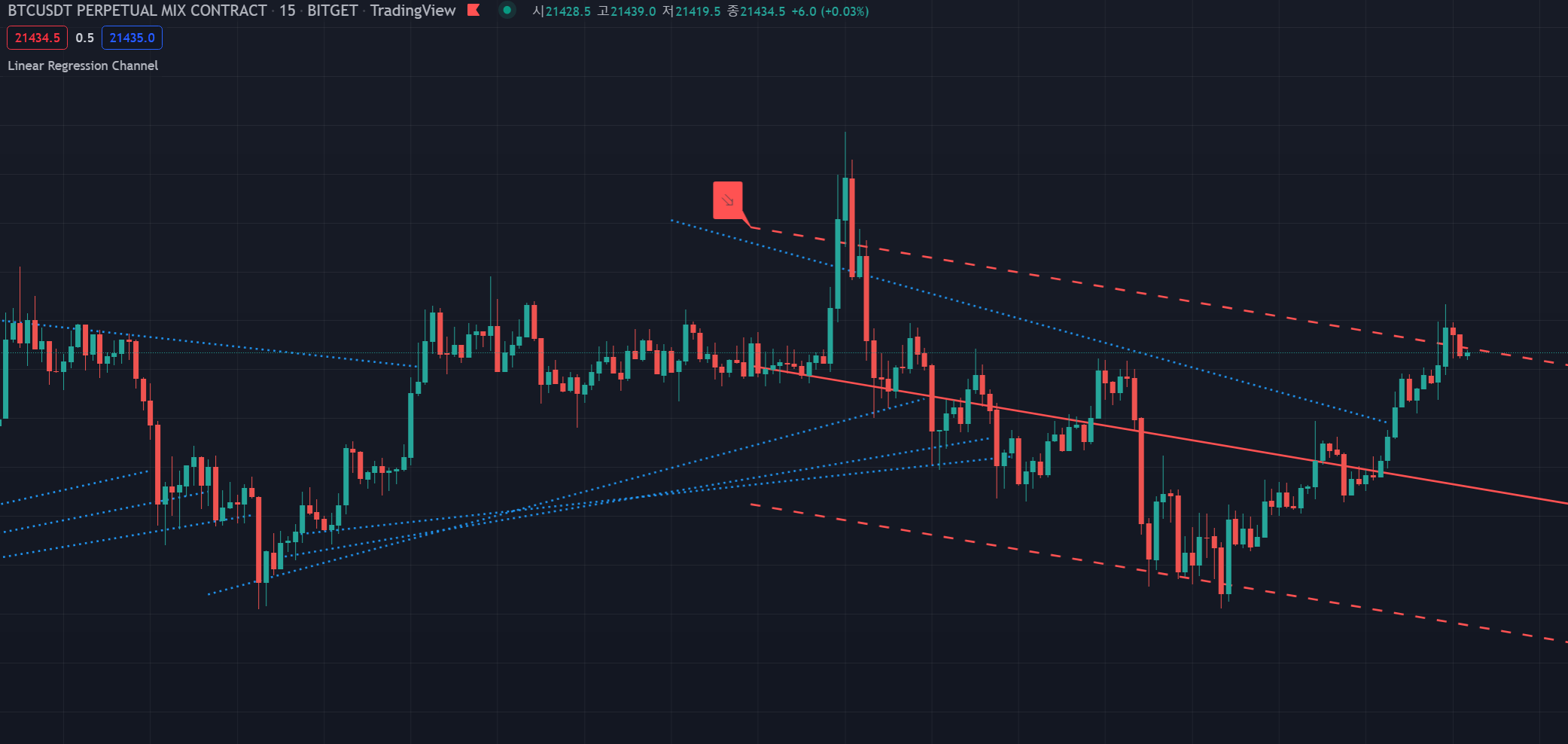 Linear Regression Channel 보조지표