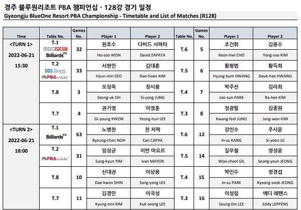 경주 블루원리조트 PBA-LPBA 128강 대진표2