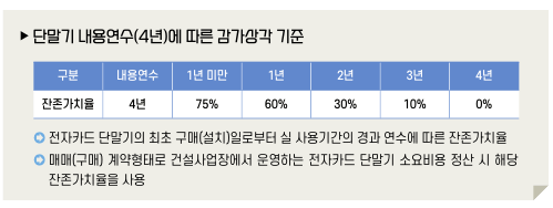 단말기-감가상각