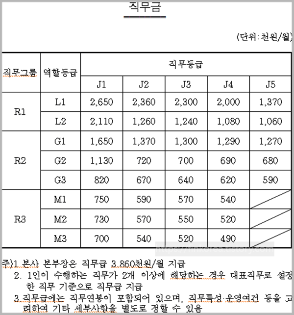 한국전력공사-직무급표