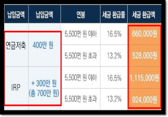 수령액과 소득공제 알아볼게요 개인연금 계산기 13