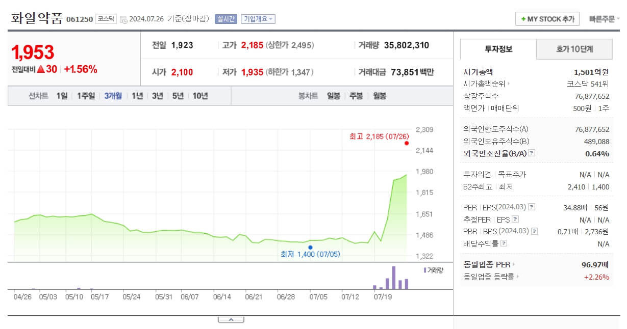 카멀라 해리스 관련주 알아보기