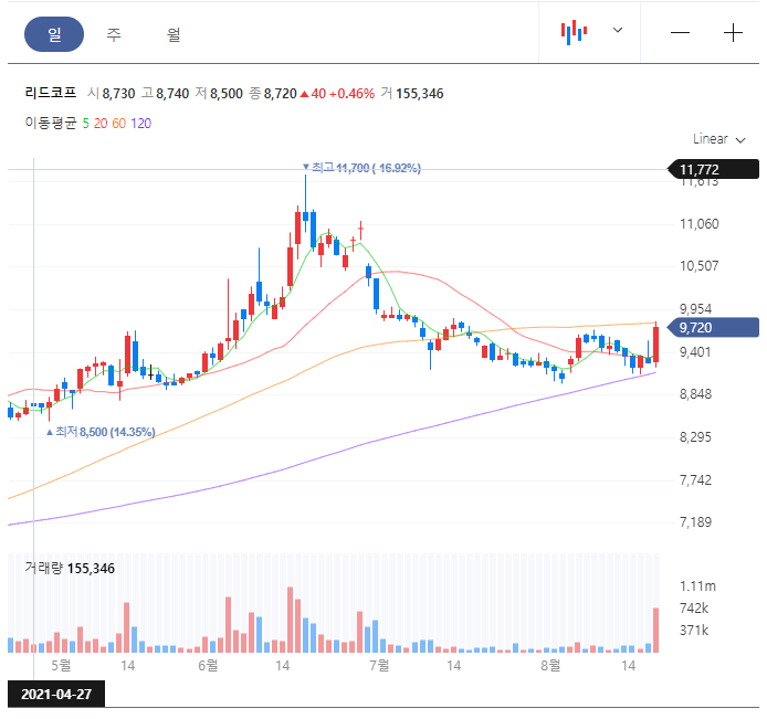 (주)리드코프 이미지