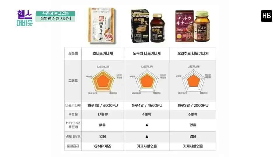 혈전용해제 나토키나제