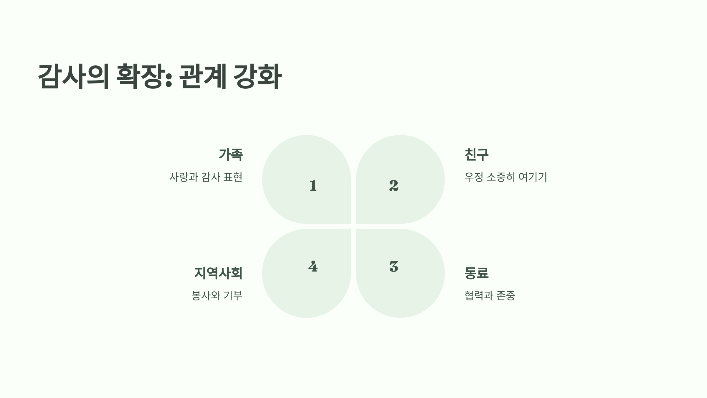 감사의 확장: 관계 강화