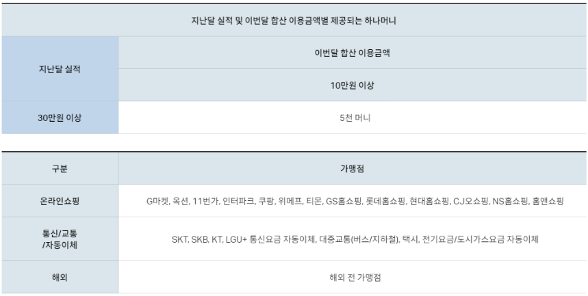 실적치 산정