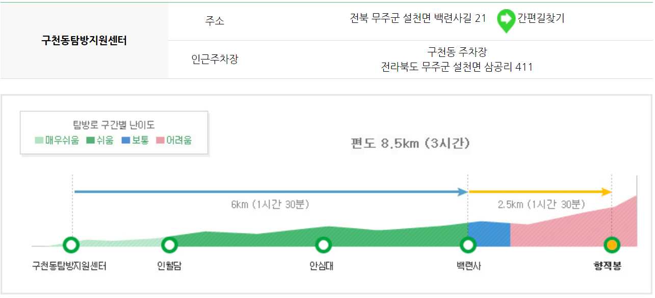 덕유산 등산코스