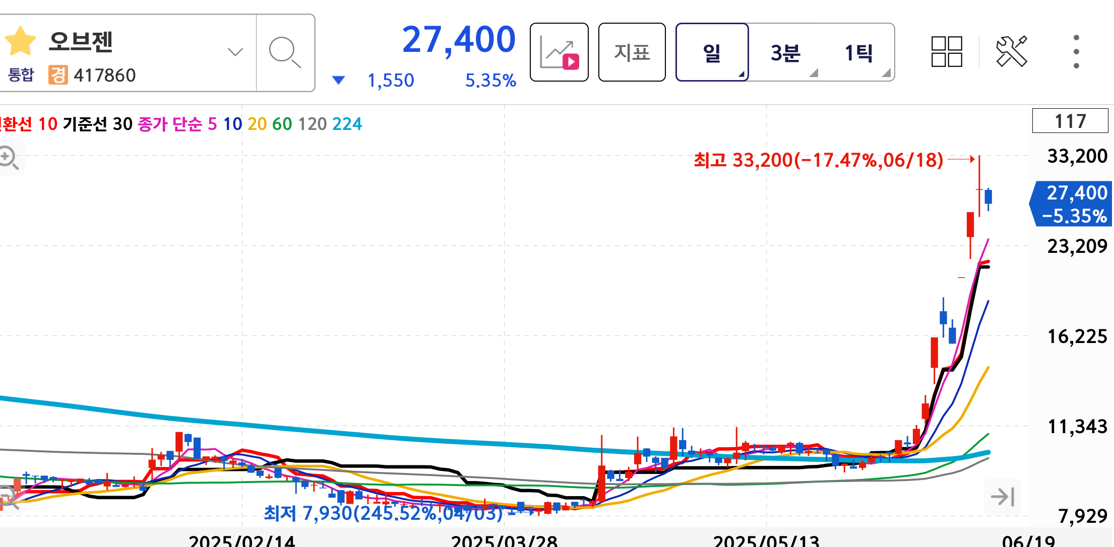 오브젠 차트