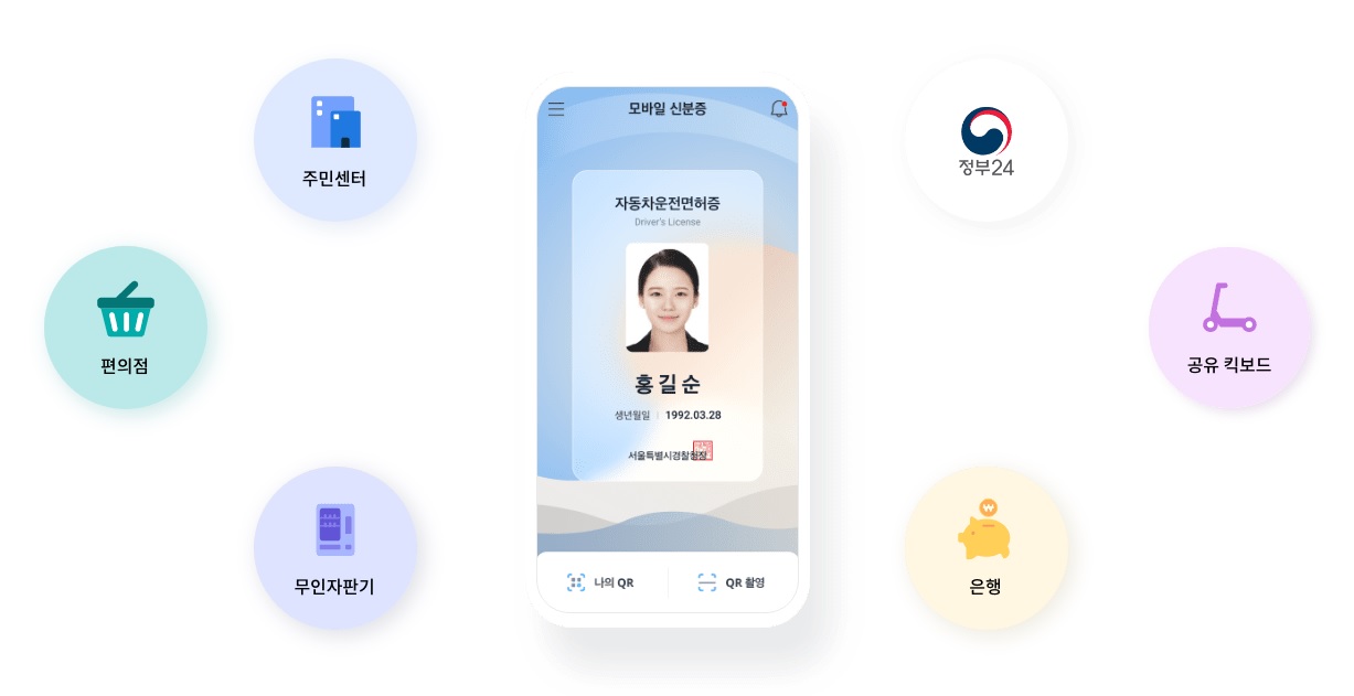모바일 신분증 특징 나. 온라인 오프라인 통합 사용