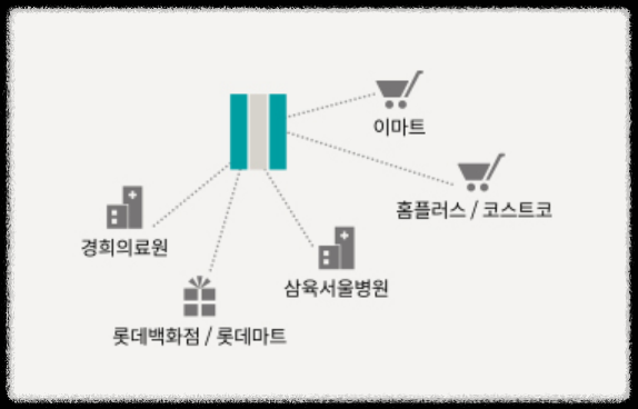 서울 동대문구 이문동 래미안 라그란데 (이문 1구역) 일반분양 청약 정보 (일정&#44; 분양가&#44; 입지분석)