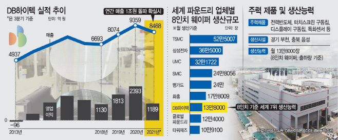 하이텍글로벌 이미지