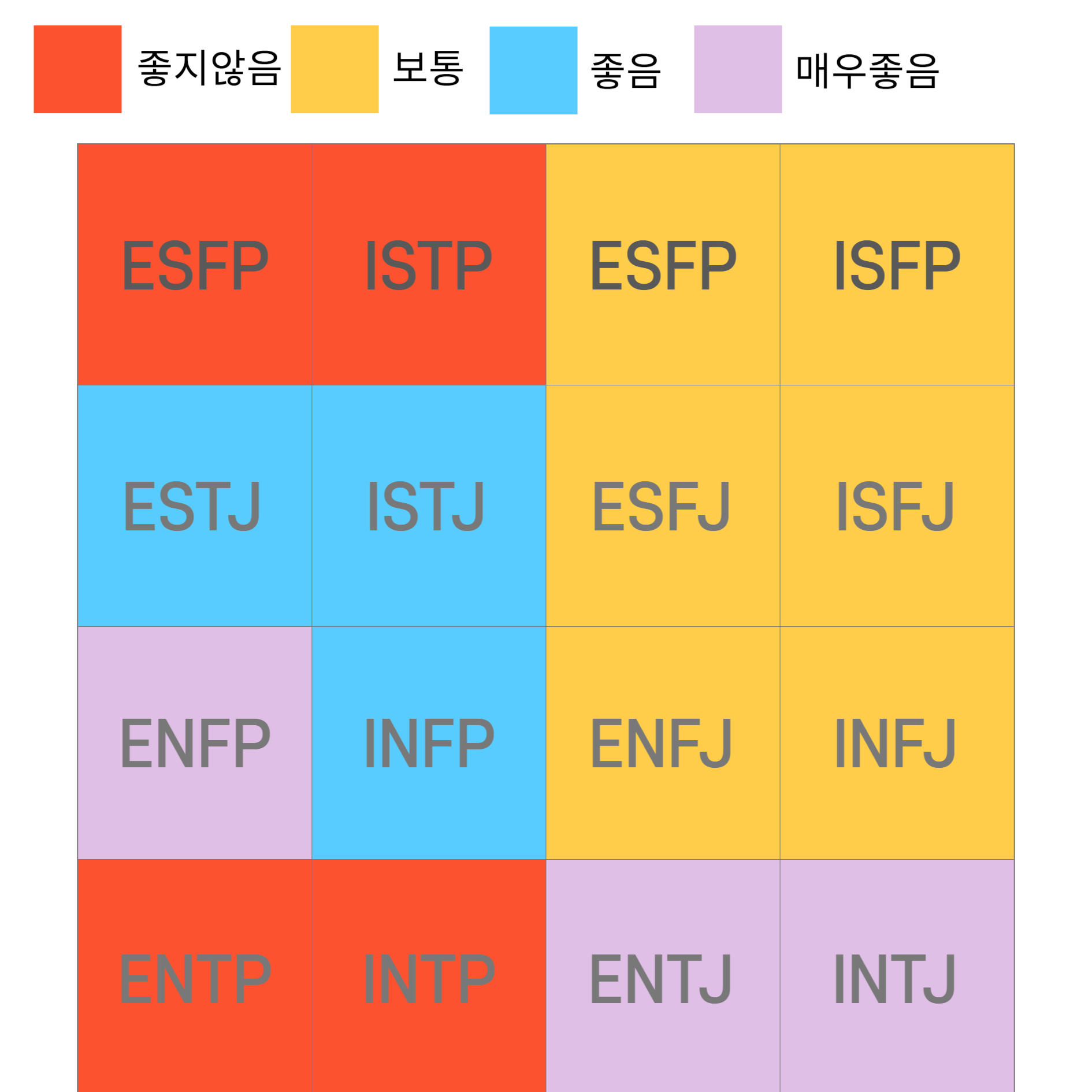INFP궁합표