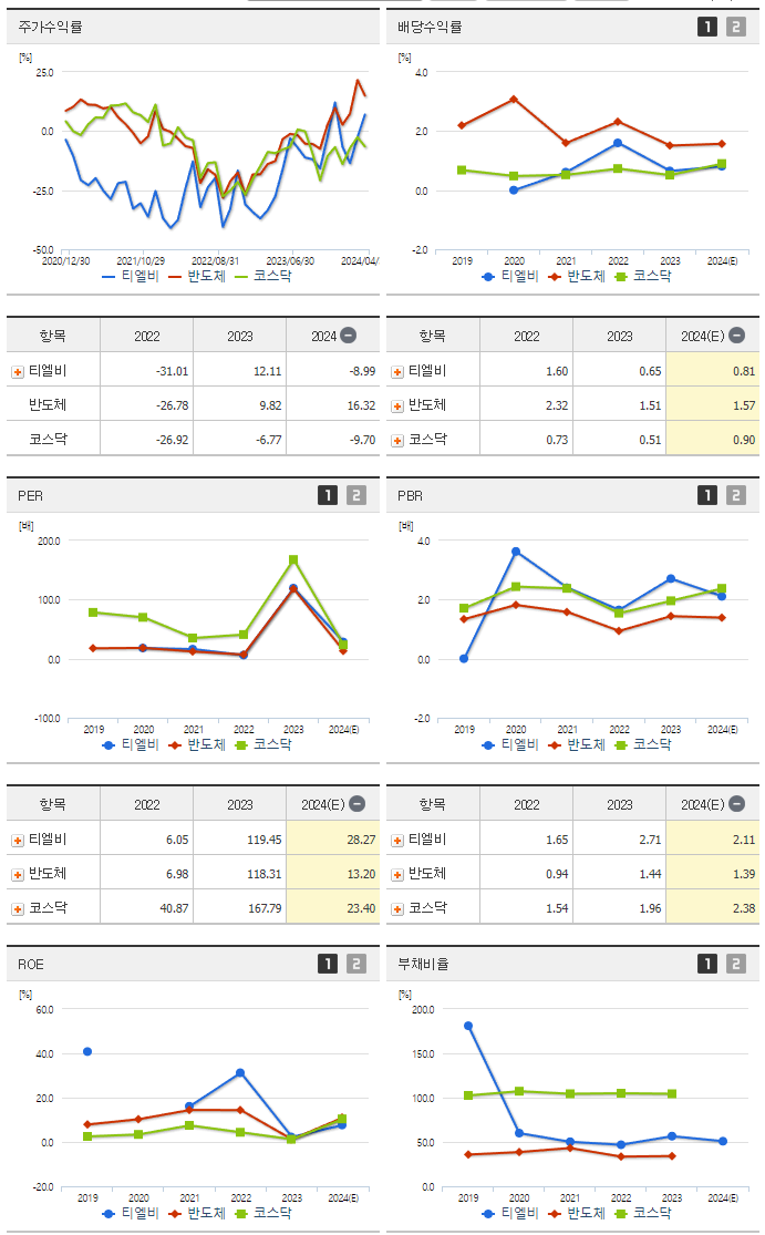 티엘비_섹터분석