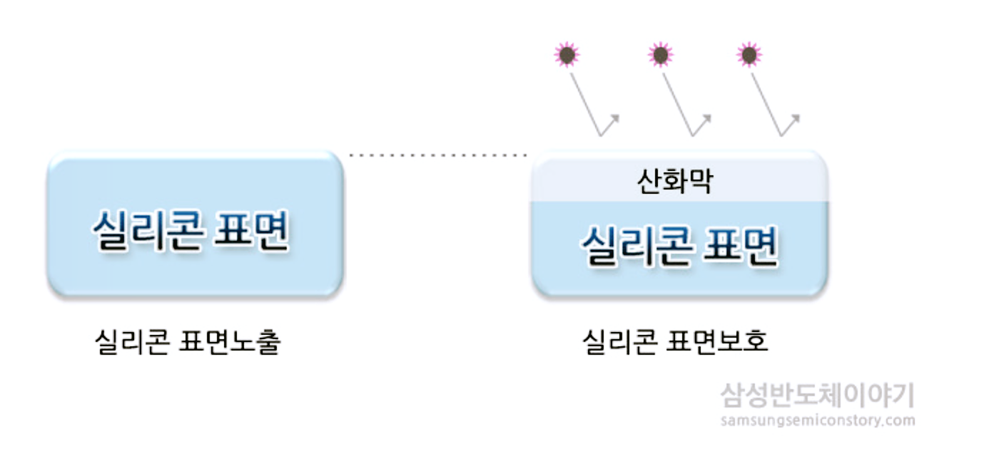  반도체 주식공부 8대 공정 정리 (3) 산화공정