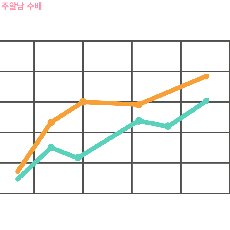 반도체 관련주 대장주 TOP 7