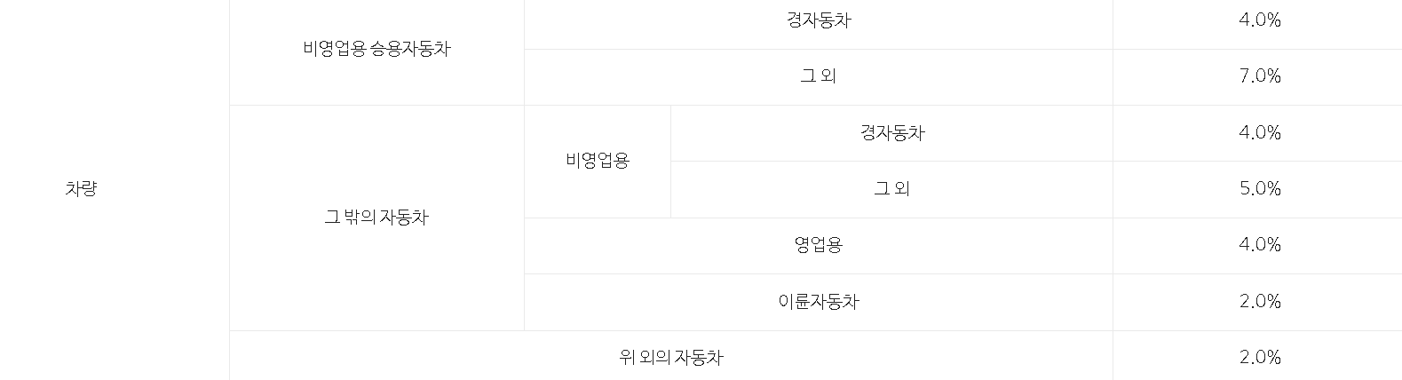 차량-세율