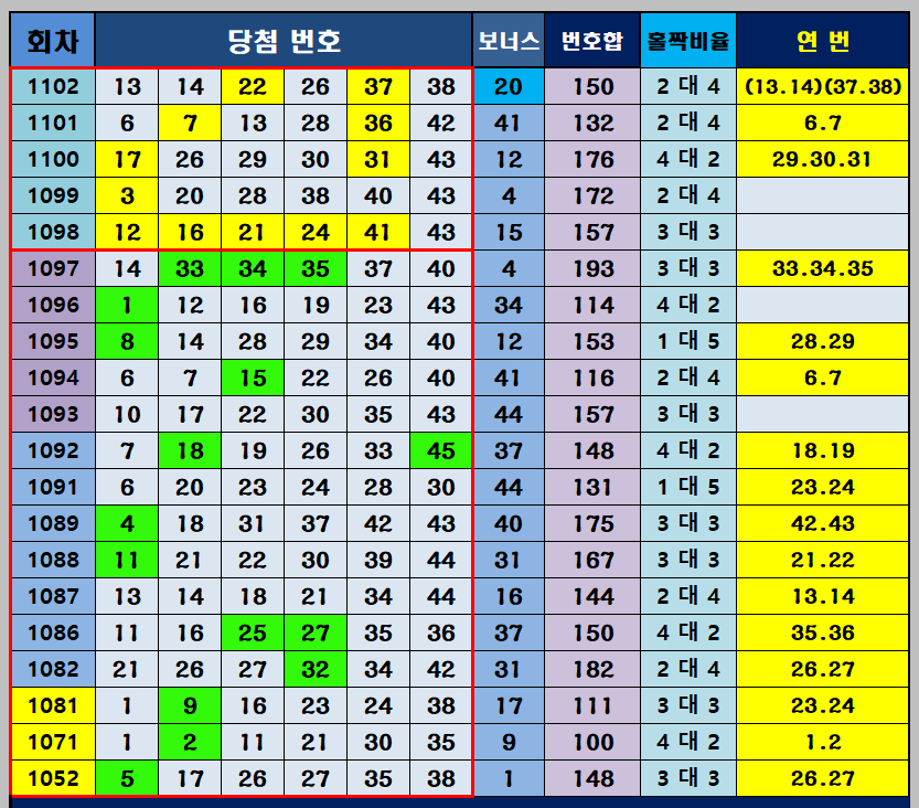 1103회 대응 전략