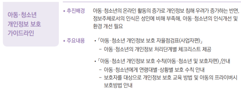  아동청소년 개인정보보호 가이드라인