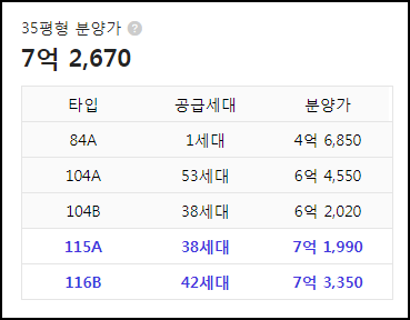 부산 연제구 연산동의 연산 하늘채 엘센트로 평형별 분양가