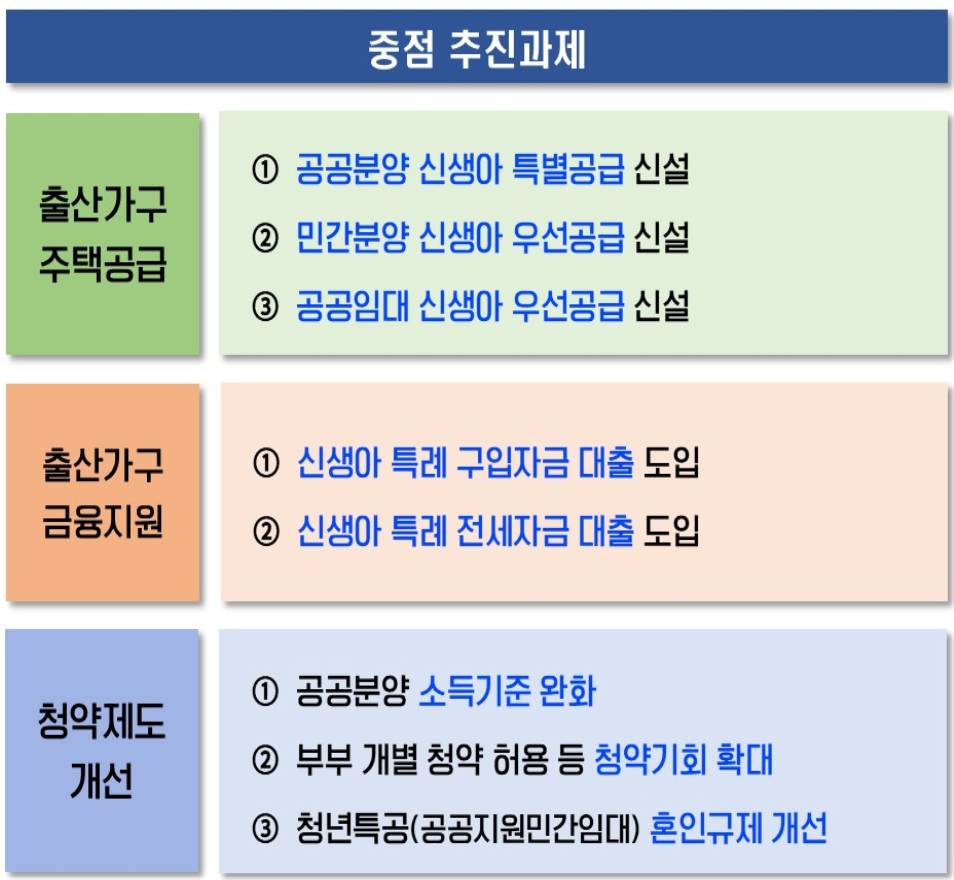 출산가구 신생아 특공 신설5