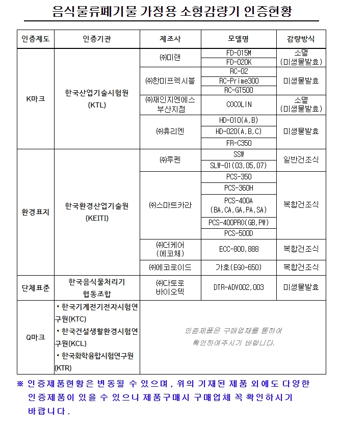 음식물 처리기 지원금 수령 가능한 기기 목록
