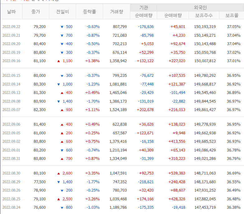 기아차 주가 수급