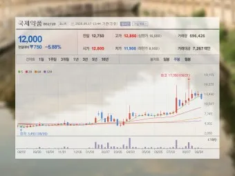 제약바이오 대장주 관련주 TOP5_23
