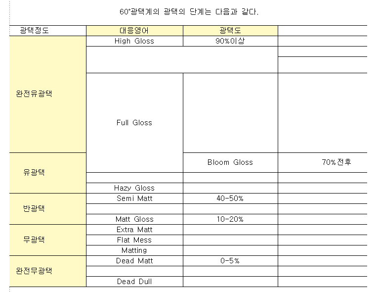  도장품질 심사자료