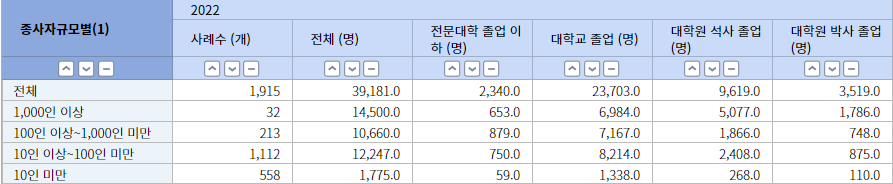 KOSIS_AI_STATISTICS_Education