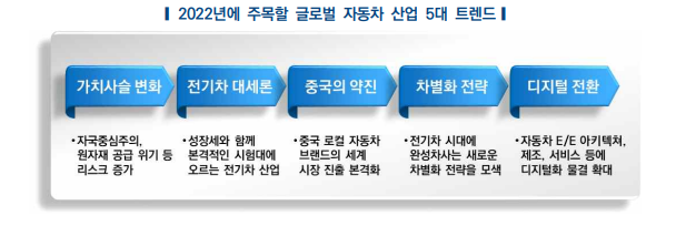종목과 자동차 업계의 전망은? [와우넷] 자율주행 관련