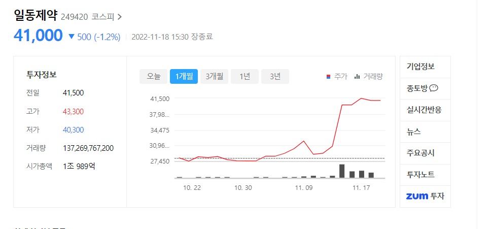  일동제약 주가 최신정보 전망