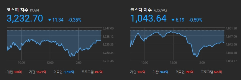  주식 시장 정말 조정받나보다