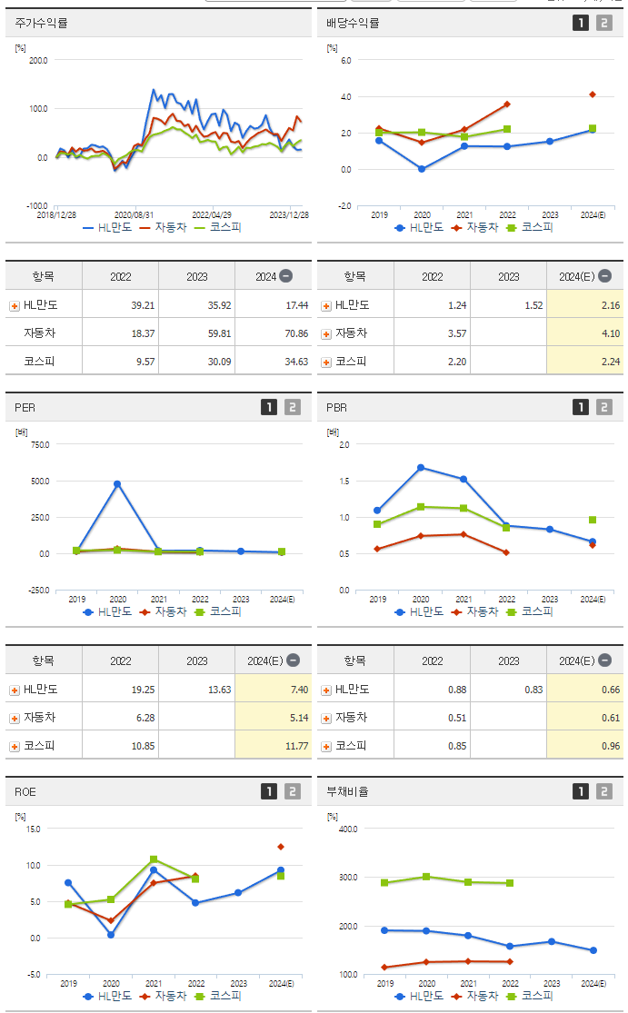 HL만도_섹터분석