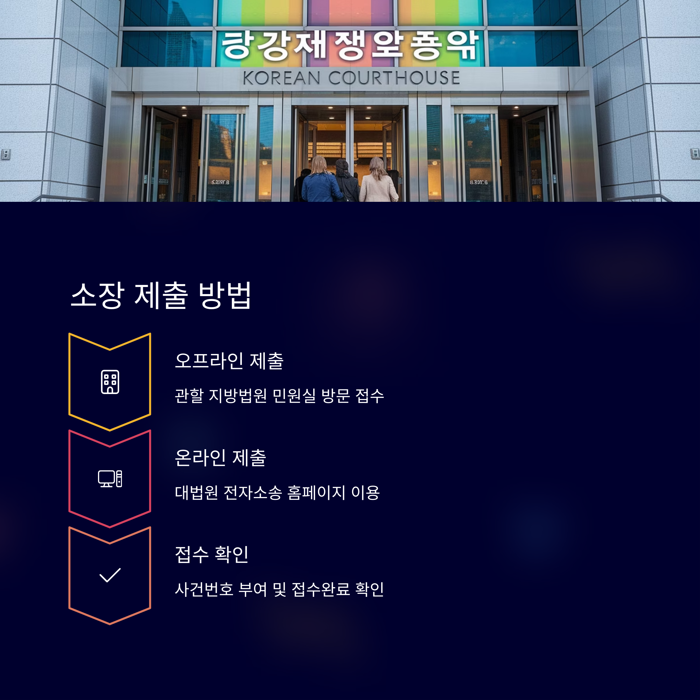 소장 제출 방법과 절차