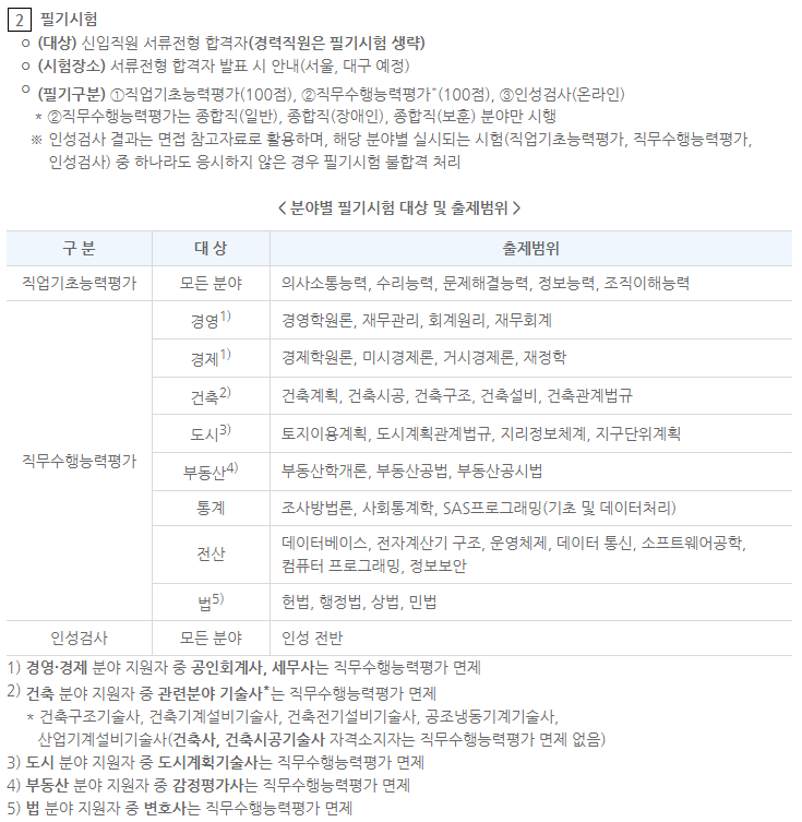 한국부동산원 채용 필기시험