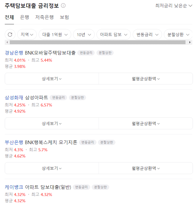 주택담보대출 금리