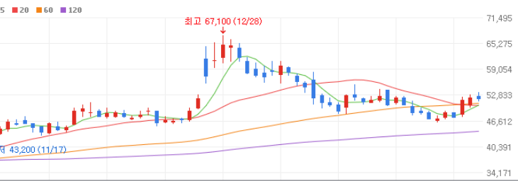 ADC 관련주 대장주 10종목