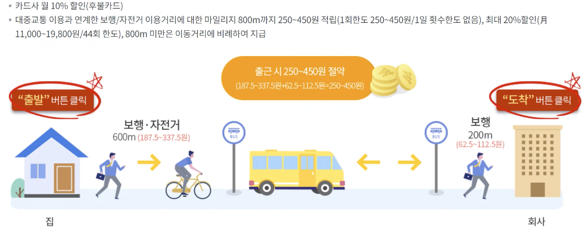 대중교통비 교통비 보조금 정부보조금 교통카드 환급 혜택 마일리지 적립금