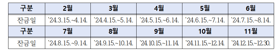 부산 청년 임차보증금 대출이자 지원