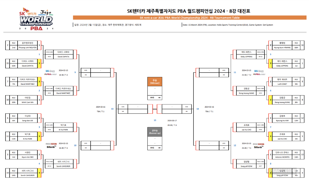 PBA 월드챔피언십 8강 대진표 - 2024 3쿠션 남자 당구 왕중왕전