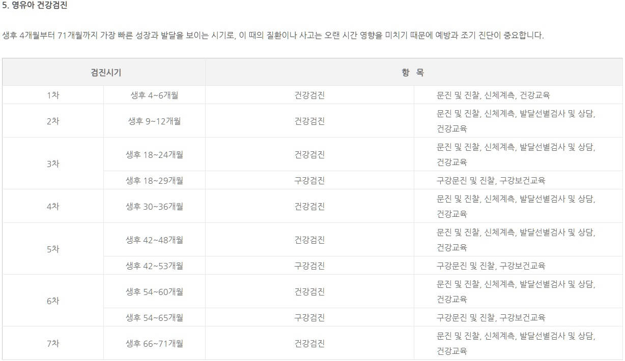 영유아-건강검진-항목-설명하는-사진