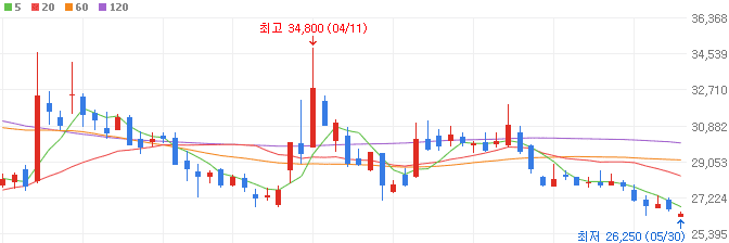 전고체-배터리주-미래컴퍼니-주가