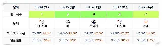 동훈힐마루CC 날씨 0821